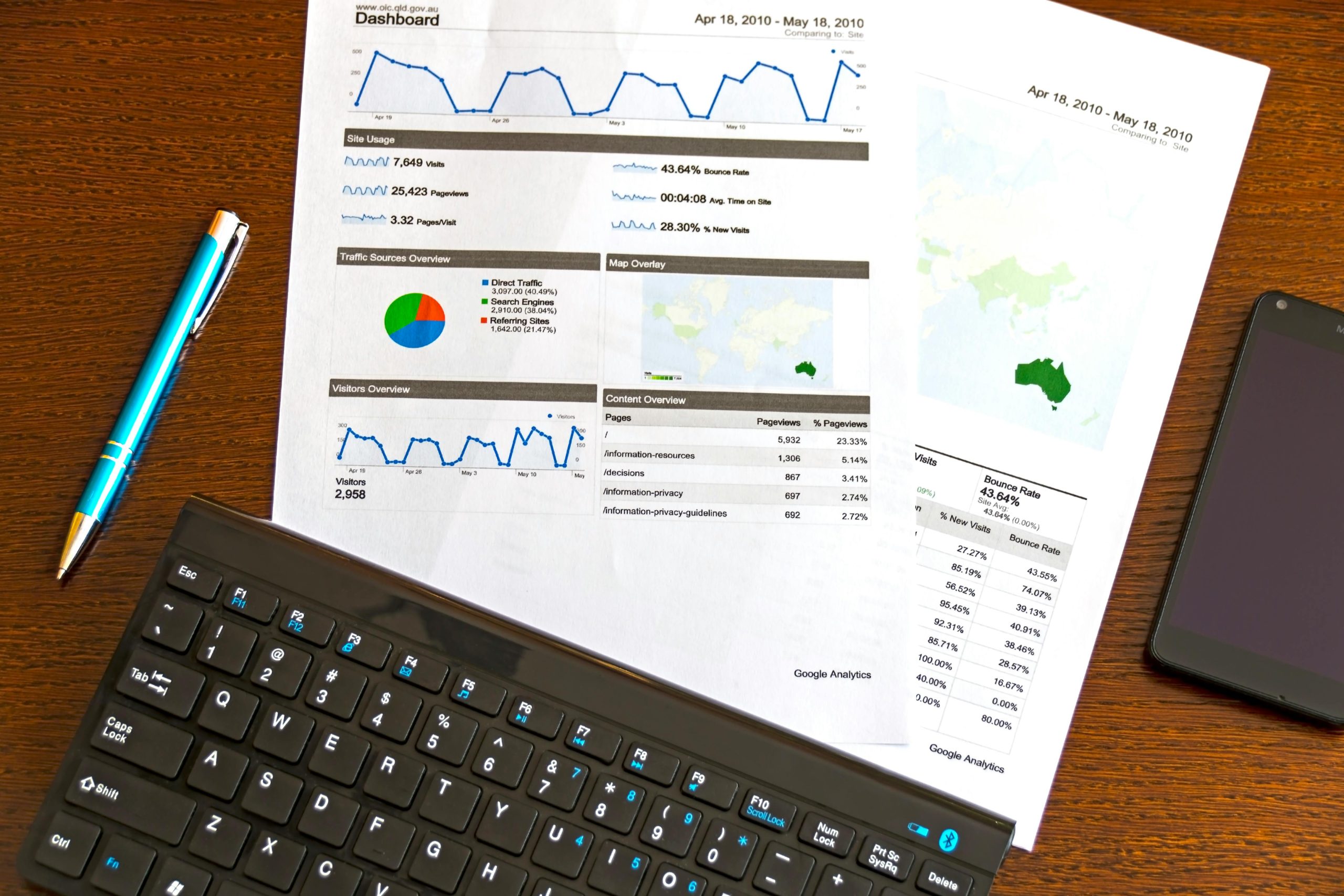 Maintain business continuity with managed services. Keep your books clean